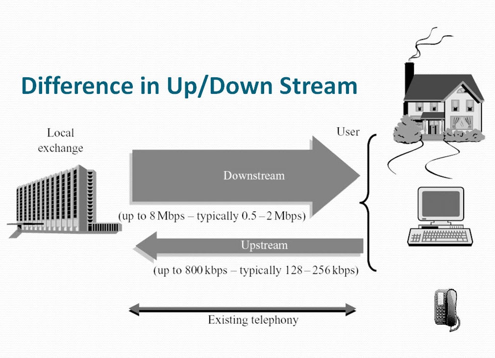 پاورپوینت آشنایی با لایه فیزیکی 