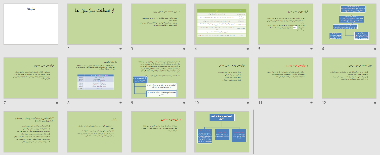 دانلود فایل پاورپوینت ارتباطات سازمان ها 